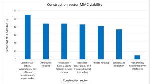 Q2 Viability