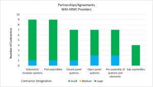 Q3 Partnerships