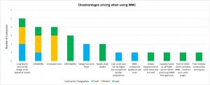Q6 Disadvantages of MMC