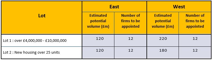 YORbuild3 lot structure