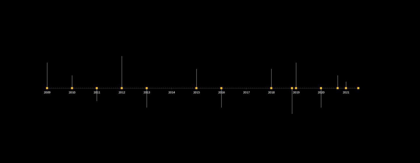 timeline header 3 timeline header 3