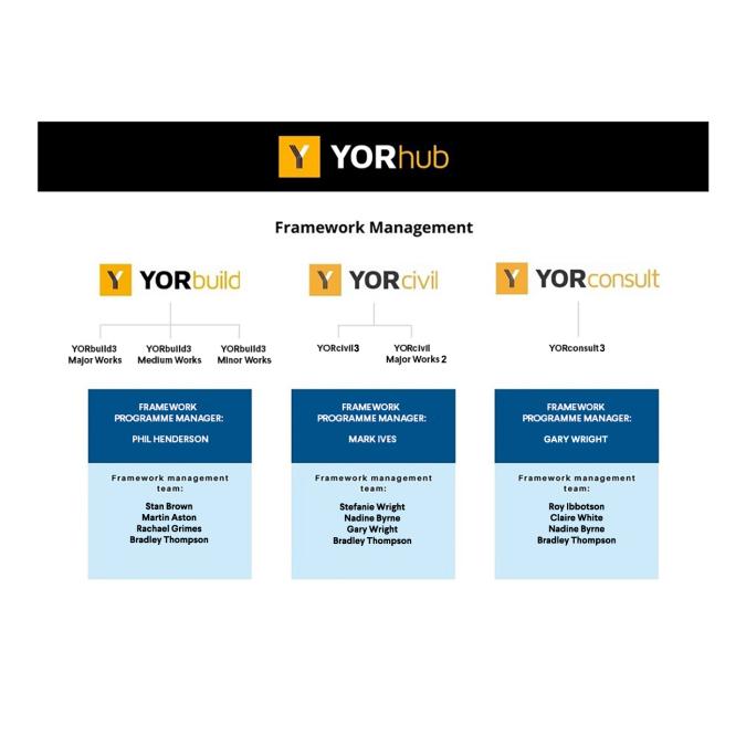 Framework thumbnail Nov 2025 copy